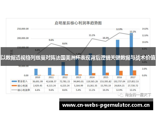 以数据透视格列兹曼对阵法国美洲杯表现背后逻辑关键数据与战术价值 以数据透视格列兹曼对阵法国美洲杯表现背后逻辑关键数据与战术价值